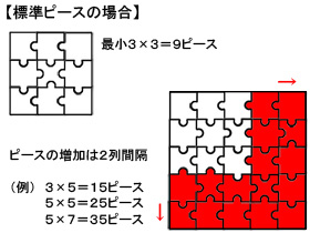 標準ピースの法則