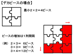 デカピースの法則